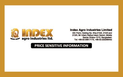 Price Sensetive Information of index-agro.com