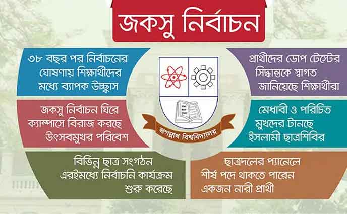 ক্যাম্পাসের প্রিয় মুখদের নিয়ে প্যানেল করতে চায় ছাত্র সংগঠনগুলো