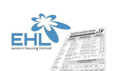 ইস্টার্ন হাউজিংয়ের অর্ধবার্ষিক প্রতিবেদন প্রকাশ: আয় ও ইপিএস বেড়েছে, এনএভি ৯২.২১ টাকা