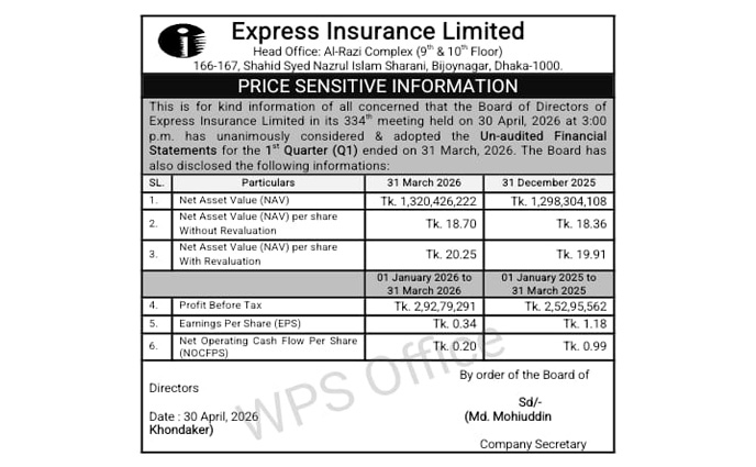 Express Insurance Limited Price Sensitive Information