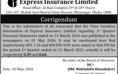 Price sensitive information of Express Insurance Limited