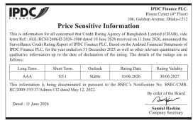 Price Sensitive Information for Credit Rating of IPDC