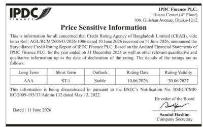 Price Sensitive Information for Credit Rating of IPDC