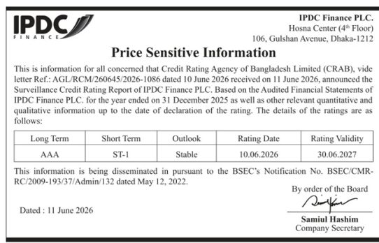 Price Sensitive Information for Credit Rating of IPDC