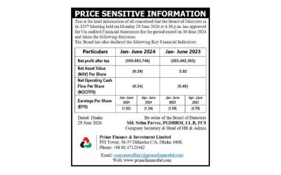 Price Sensitive Information for Prime Finance & Investment Limited