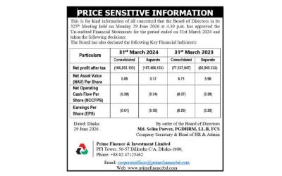 Price Sensitive Information for Prime Finance & Investment Limited
