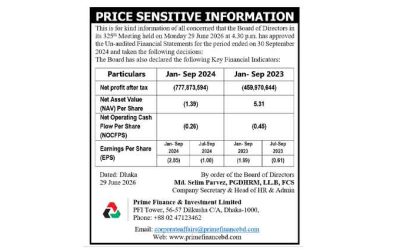 Price Sensitive Information for Prime Finance & Investment Limited