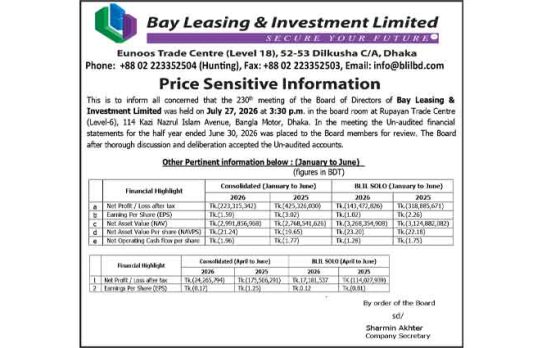 Price Sensitive Information for  Bay Leasing & Investment Limited