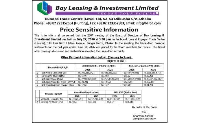 Price Sensitive Information for  Bay Leasing & Investment Limited