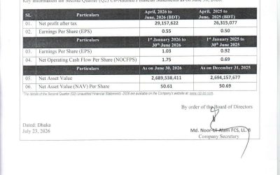Price Sensitive Information for Central Insurance PLC