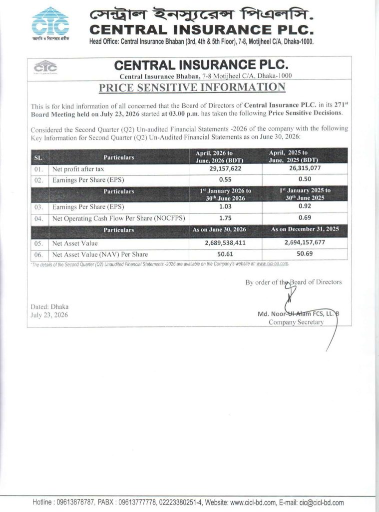 Price Sensitive Information for Central Insurance PLC